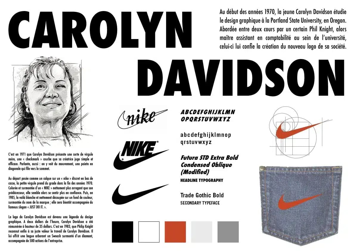 1971 Nike Logo 1971 Nike Logo